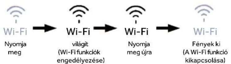 HAIER HMLT7518EWF - Wi-Fi funkció - 1