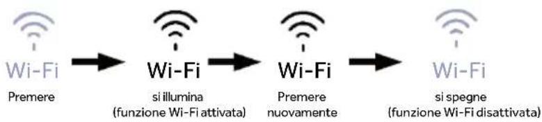 HAIER HMLT7518EWF - Funzione Wi-Fi - 1