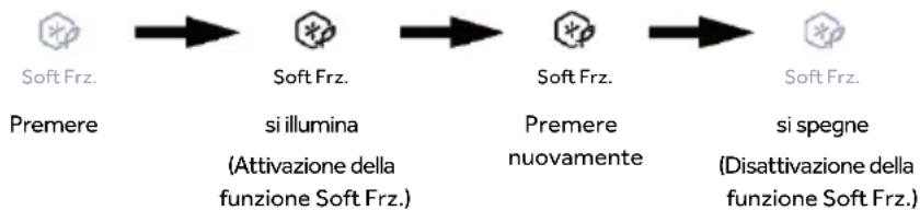 HAIER HMLT7518EWF - Funzione Soft Frz. zona inferiore - 1