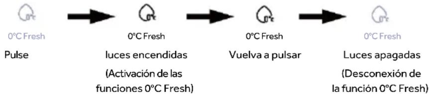 HAIER HMLT7518EWF - Función 0°C Fresh de la zona inferior desactivada - 1