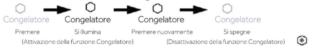 HAIER HUT7518EWF - Funzione Congelatore zona superiore - 1