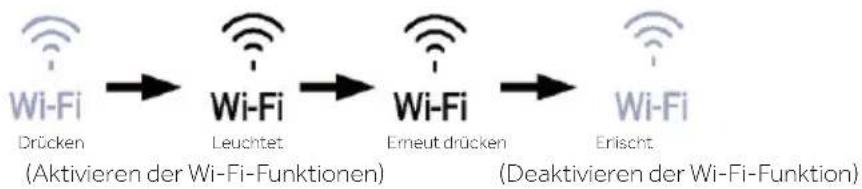 HAIER HUT7518EWF - Ausschalten der Wi-Fi-Funktion - 1