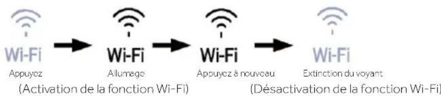 HAIER HUT7518EWF - Fonction Wi-Fi - 1