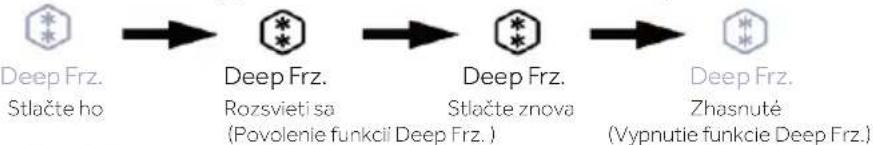 HAIER HUT7518EWF - Funkcia Deep Frz. spodnej zóny - 1