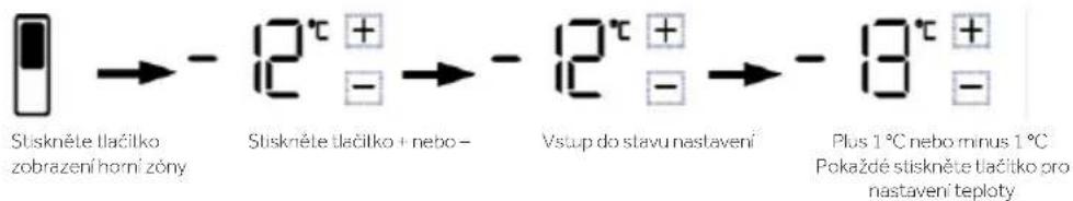 HAIER HUT7518EWF - Nastavení teploty horní mrazicí zóny (-12 \~ -18 °C) - 1