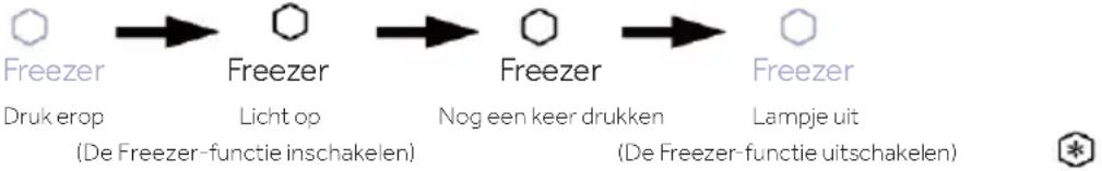 HAIER HUT7518EWF - Freezer-functie bovenste zone - 1