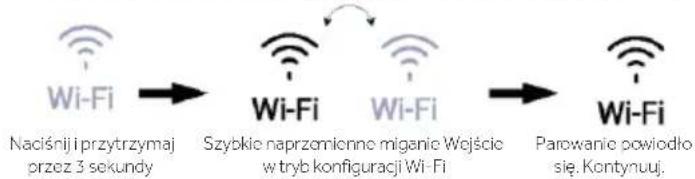 HAIER HUT7518EWF - Funkcja Wi-Fi - 2