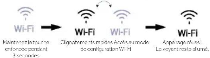 HAIER HUT7518EWF - Fonction Wi-Fi - 2