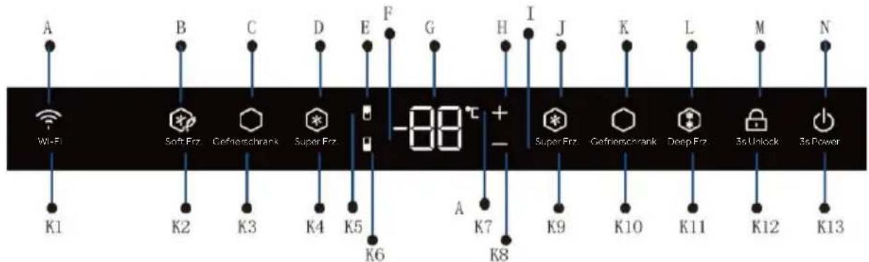 HAIER HUT7518EWF - Bedienfeld - 1