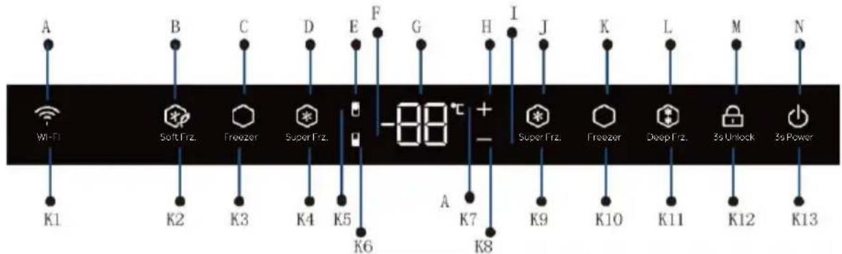 HAIER HUT7518EWF - Control panel - 1