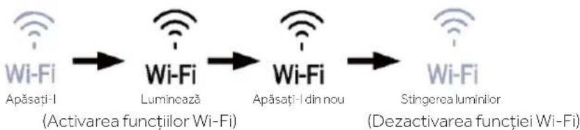 HAIER HUT7518EWF - Functia Wi-Fi - 1