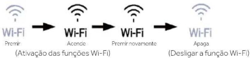 HAIER HUT7518EWF - Função Wi-Fi - 1