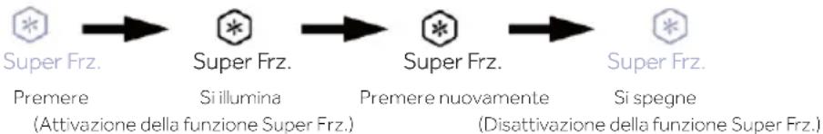 HAIER HUT7518EWF - Super Frz. zona inferiore - 1