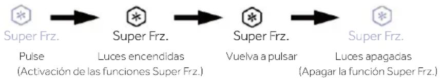 HAIER HUT7518EWF - Función Super Frz. de la zona inferior - 1