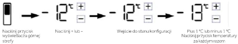 HAIER HUT7518EWF - Regulacja temperatury górnej strefy zamrażania (-12 \~ -18°C) - 1
