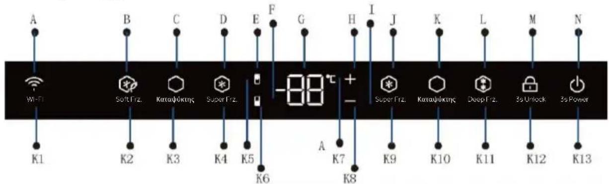 HAIER HUT7518EWF - Πίνακας ελέγχου - 1