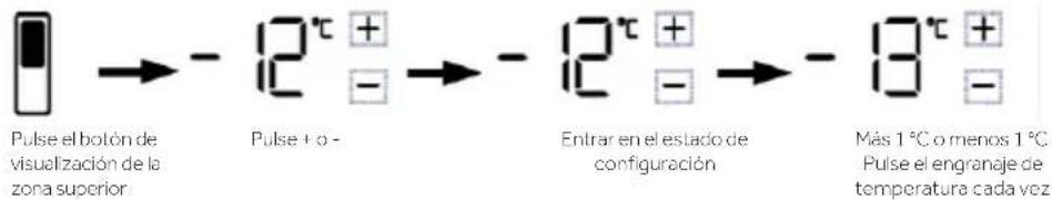 HAIER HUT7518EWF - Desbloqueo: - 5