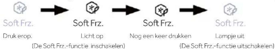 HAIER HUT7518EWF - Soft Frz.-functie bovenste zone - 1