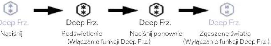 HAIER HUT7518EWF - Funkcja Deep Frz. dolnej strefy - 1