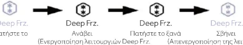 HAIER HUT7518EWF - Λειτουργία Deep Frz. κάτω ζώνης - 1