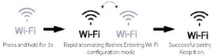 HAIER HUT7518EWF - Wi-Fi Function - 2