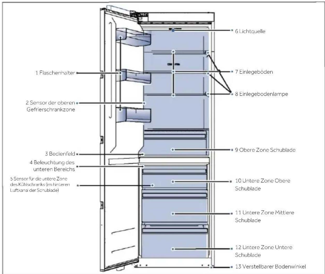 HAIER HUT7518EWF - HINWEIS - 1
