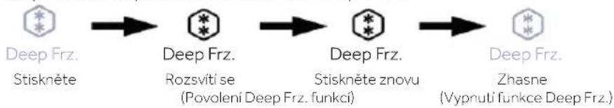 HAIER HUT7518EWF - Funkce Deep Frz. ve spodní zóně - 1