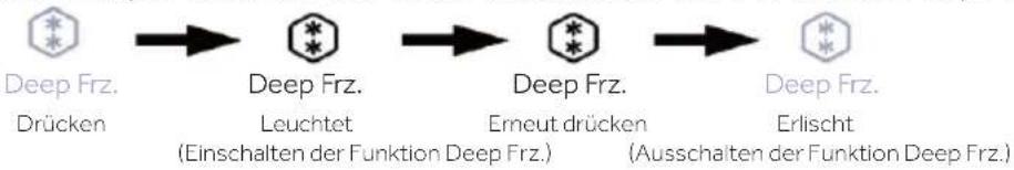 HAIER HUT7518EWF - Untere Zone, Funktion Deep Frz. - 1