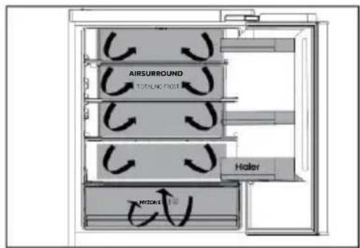HAIER HUT7518EWF - OBSERVATIE - 7