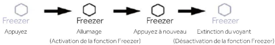 HAIER HUT7518EWF - Fonction Freezer de la zone inférieure - 1