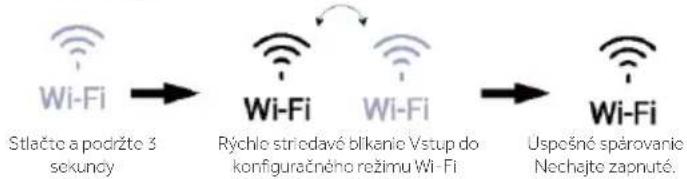 HAIER HUT7518EWF - Funkcia Wi-Fi - 2