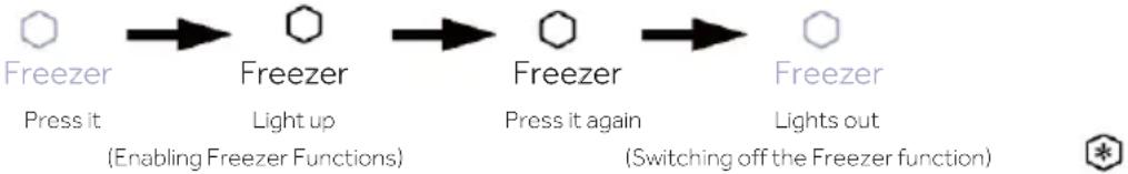 HAIER HUT7518EWF - Upper zone Freezer function - 1