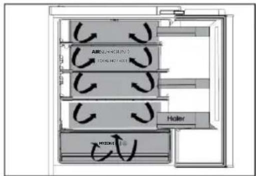 HAIER HUT7518EWF - HINWEIS - 7