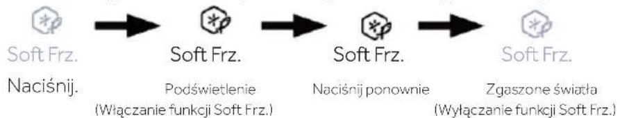 HAIER HUT7518EWF - Funkcja Soft Frz. w strefie górnej - 1