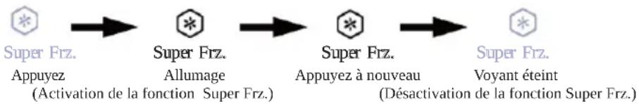 HAIER HUT7518EWF - INFORMATION - 1