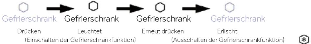 HAIER HUT7518EWF - Obere Zone, Gefrierschrankfunktion - 1