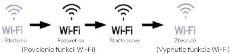 HAIER HUT7518EWF - Funkcia Wi-Fi - 1