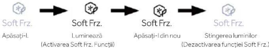 HAIER HUT7518EWF - Zona superioară Functia Soft Frz. - 1