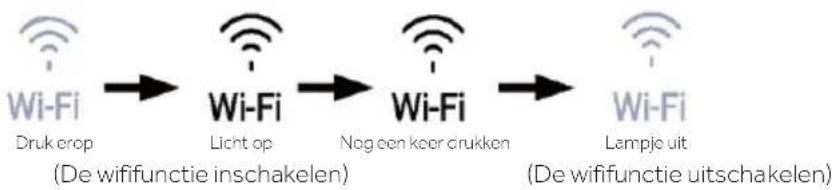 HAIER HUT7518EWF - Wififunctie - 1