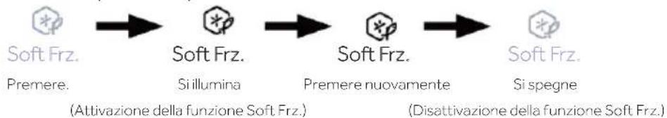 HAIER HUT7518EWF - Funzione Soft Frz. zona superiore - 1