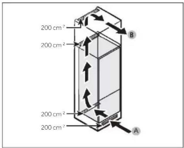 HAIER HUT7518EWF - Doorsnede van ventilatie - 1