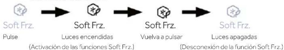 HAIER HUT7518EWF - Función Soft Frz. de la zona superior - 1