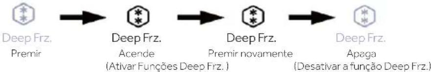 HAIER HUT7518EWF - Função Deep Frz. da zona inferior - 1