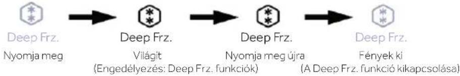 HAIER HUT7518EWF - Alsó zóna Deep Frz. funkció - 1