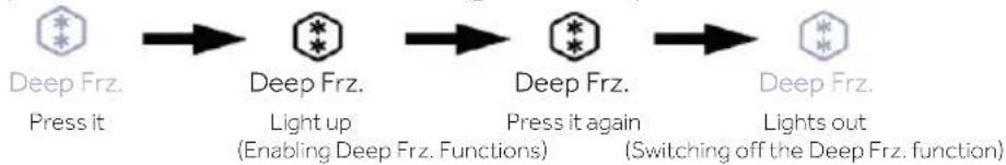 HAIER HUT7518EWF - Lower zone Deep Frz. function - 1