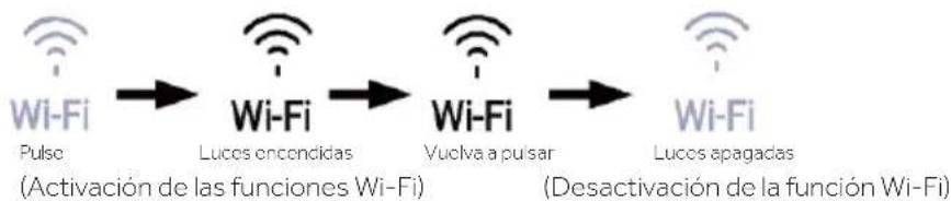 HAIER HUT7518EWF - Función Wi-Fi cerrada - 1