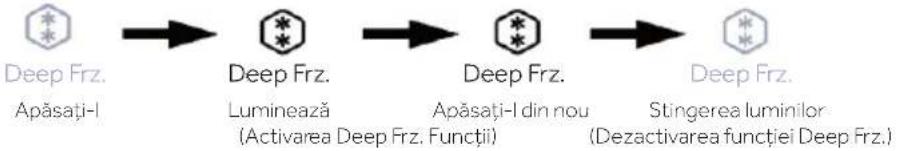 HAIER HUT7518EWF - Zona inferioară Functia Deep Frz. - 1