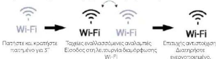 HAIER HUT7518EWF - ΕΙΔΟΠΟΙΗΣΗ - 2