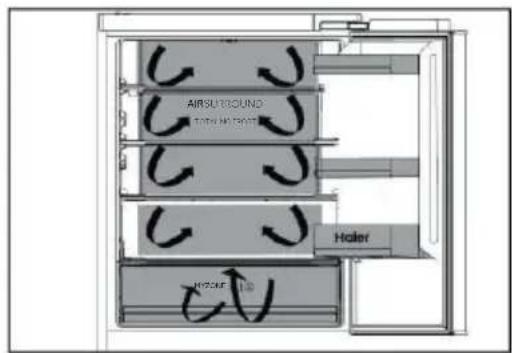 HAIER HUT7518EWF - Wi-Fi function - 1