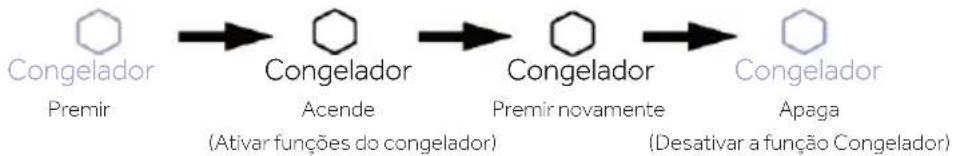 HAIER HUT7518EWF - Função Congelador da zona inferior - 1